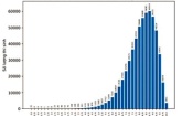 Phổ điểm môn Giáo dục công dân (GDCD) 2024 thi tốt nghiệp THPT